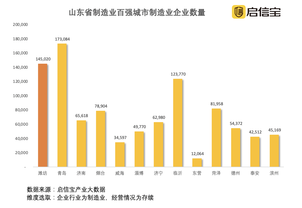 山东省汽车产业崛起，当地品牌崭露头角，竞争激烈谁居榜首？