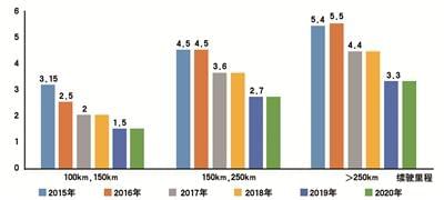 俄罗斯汽车产业，挑战与机遇并存