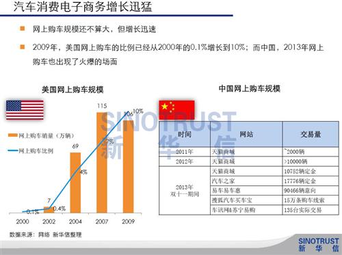 汽车消费，不同阶层的选择与需求