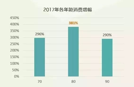 汽车消费，不同阶层的选择与需求