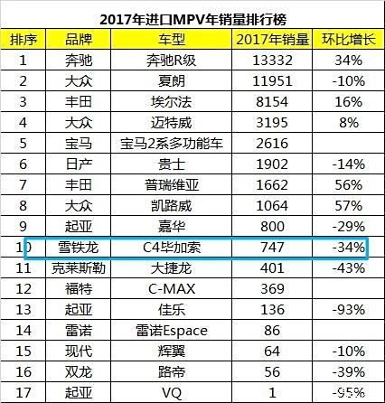 走进国内冷门进口汽车品牌的世界