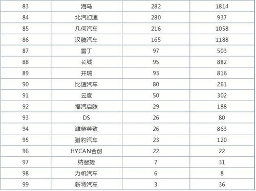 揭秘2023年最具价值汽车品牌评选，谁将成为最终赢家？