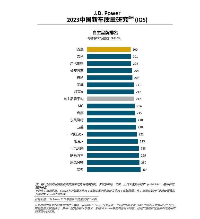 揭秘2023年最具价值汽车品牌评选，谁将成为最终赢家？