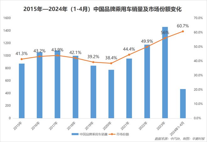 中国汽车品牌的崛起，从模仿到创新