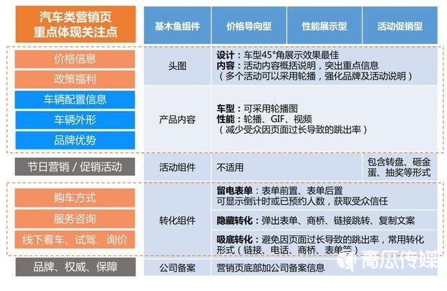 汽车品牌推广计划思路，创新、精准、多元化