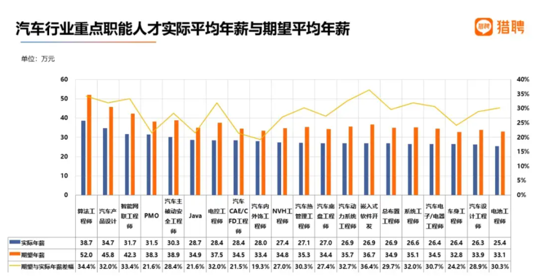 汽车行业巨头学历排名揭秘，高学历背后的创新力与竞争力