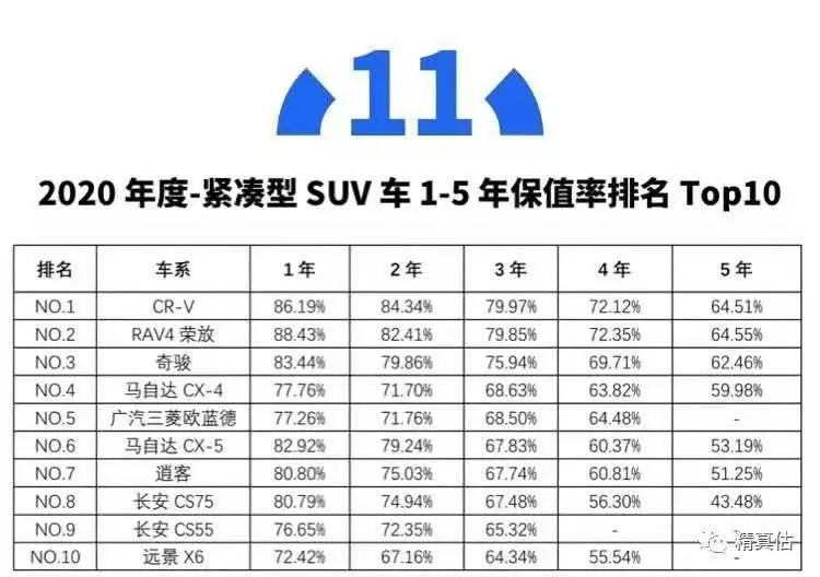 2020年汽车品牌事故率分析，谁的表现最差？