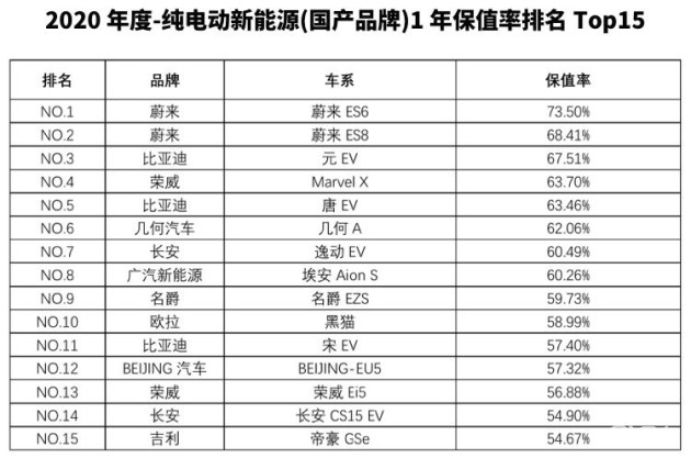 2020年汽车品牌事故率分析，谁的表现最差？