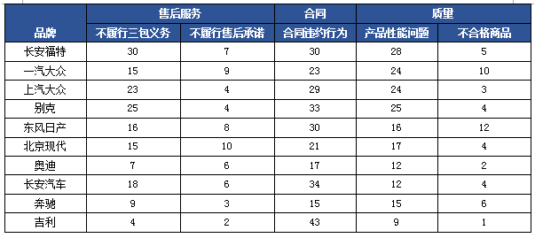 汽车品牌分析图