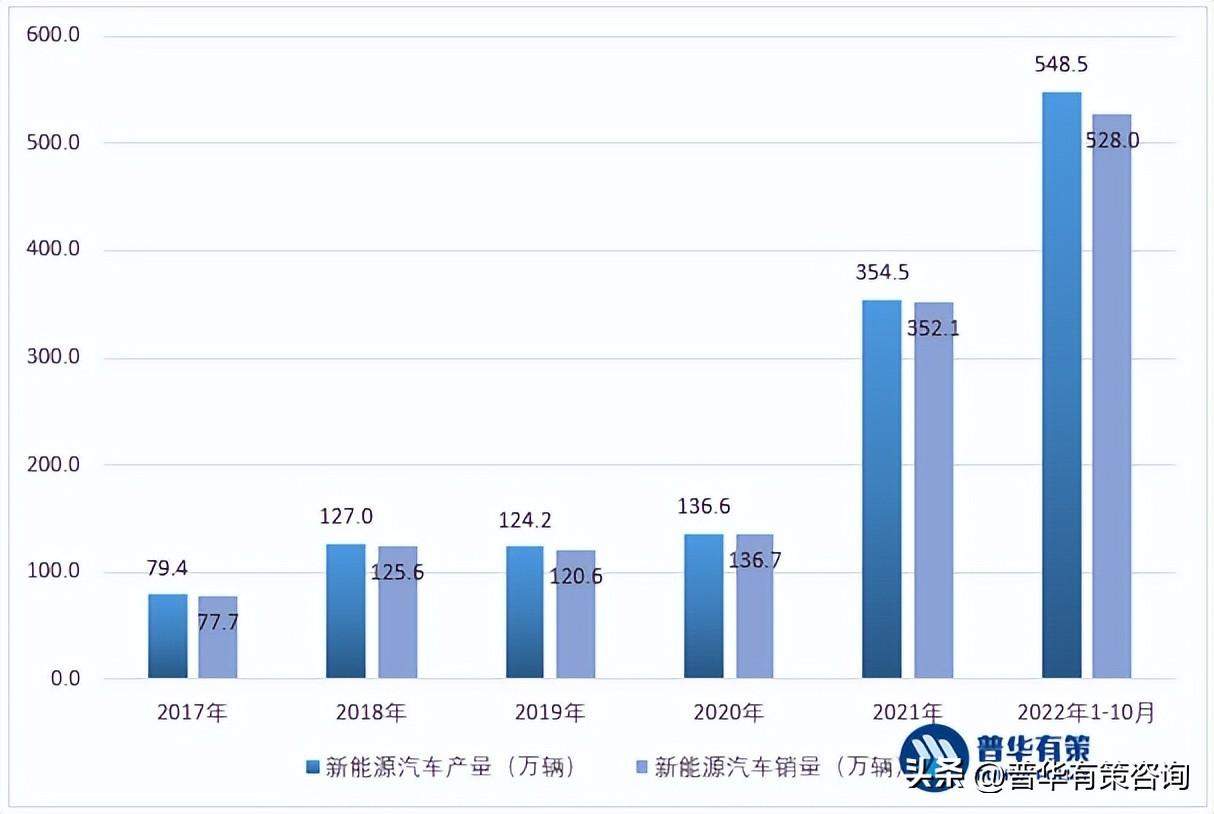 汽车行业的崭新篇章，现阶段品牌竞争格局与未来趋势分析