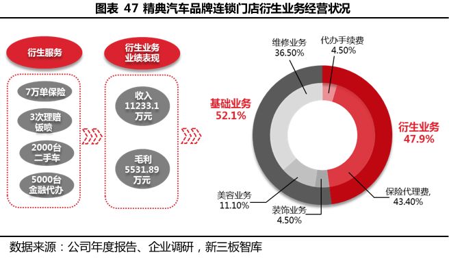  汽车品牌的服务企业，塑造卓越用户体验的关键角色