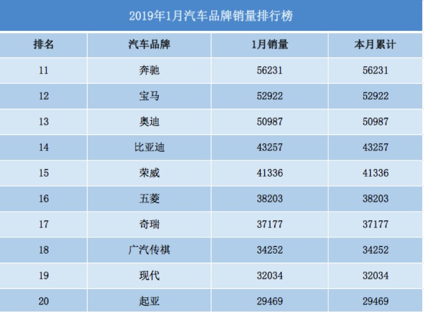 中国汽车品牌最高销量榜（中国汽车品牌最高销量榜排名）