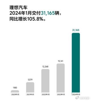 理想汽车品牌PK，谁将胜出？