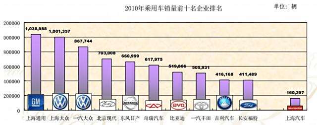 10年汽车品牌，沉淀与变革