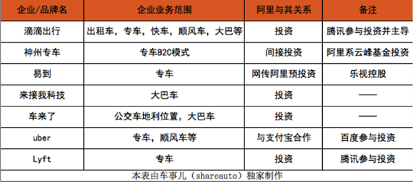 阿里投资汽车品牌，汽车行业的互联网+变革