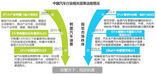 中国汽车品牌的崛起与发展，划分与分析