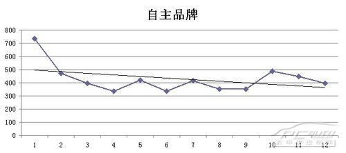 汕头汽车品牌销量