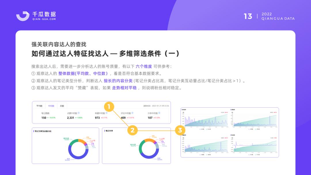 小红书，汽车品牌的新型营销阵地