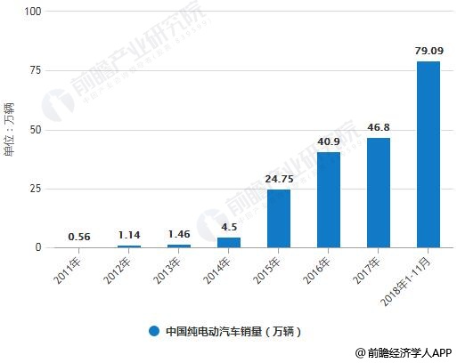 未来汽车品牌的前景分析，探索新常态下的创新与变革