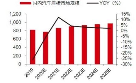 未来汽车品牌的前景分析，探索新常态下的创新与变革