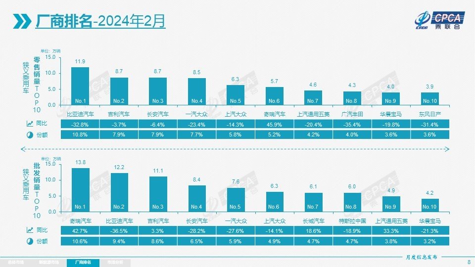 汽车品牌增长报告