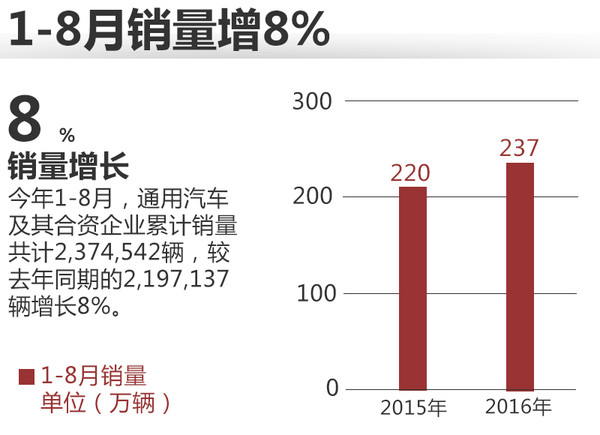 汽车品牌增长报告