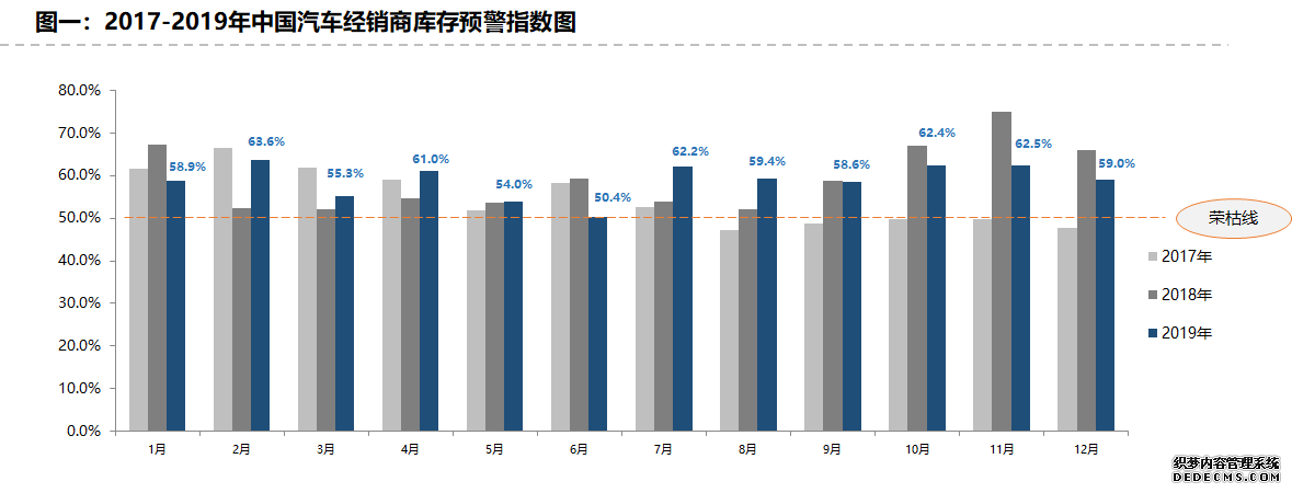 汽车品牌增长报告