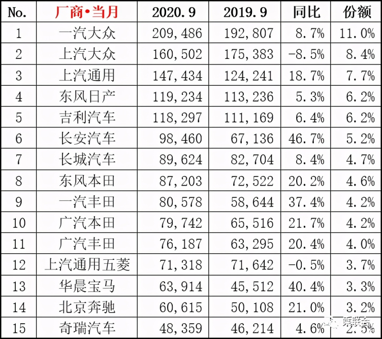 长春汽车品牌盘点，本土与合资共谱辉煌