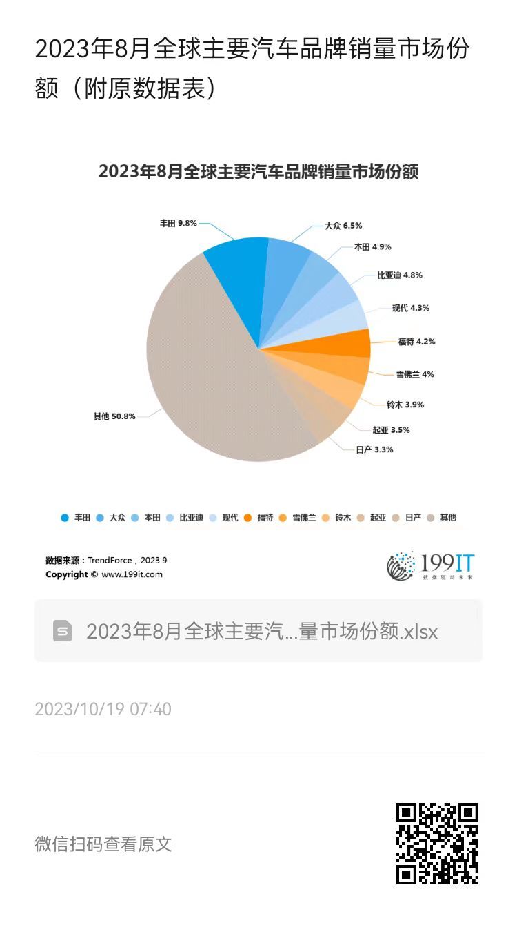 全球汽车销量排行榜，2023年上半年各大品牌销售业绩回顾与展望