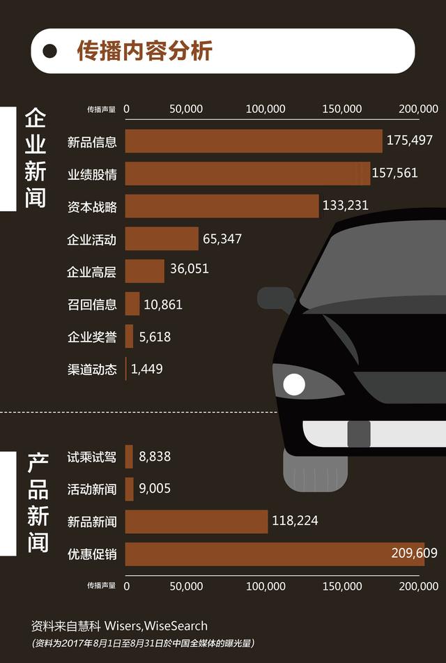 汽车品牌传播方式的演变及其影响因素分析