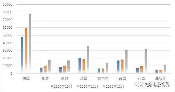 挪威汽车市场分析，各品牌销量盘点与展望