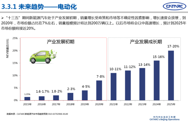 挪威汽车市场分析，各品牌销量盘点与展望