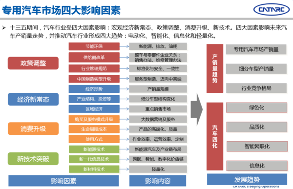 挪威汽车市场分析，各品牌销量盘点与展望