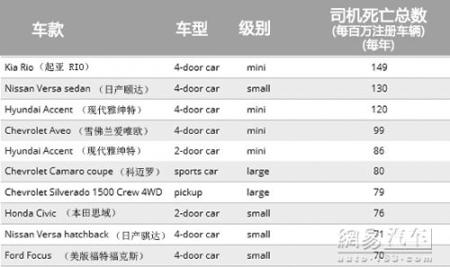 汽车安全，各国品牌车祸新闻解析与对比