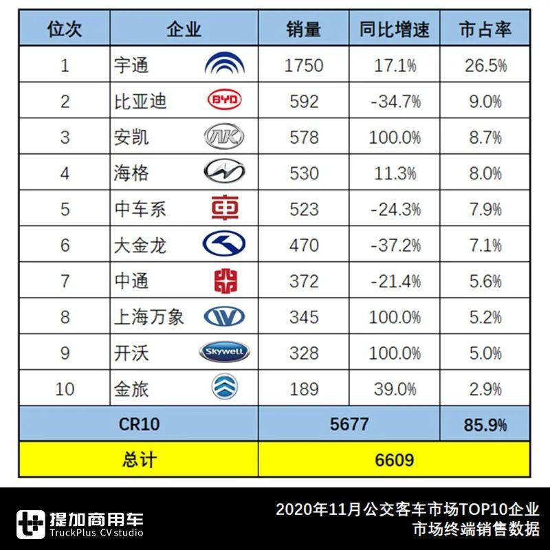 福田汽车品牌销量排名及其市场竞争力分析