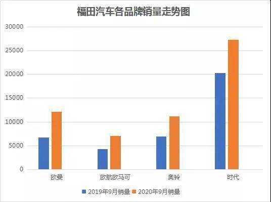 福田汽车品牌销量排名及其市场竞争力分析