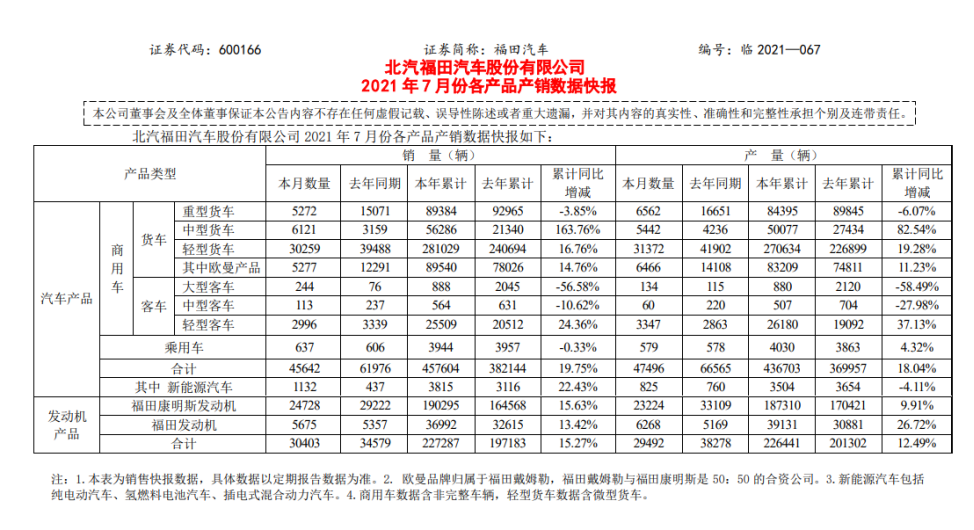 福田汽车品牌销量排名及其市场竞争力分析