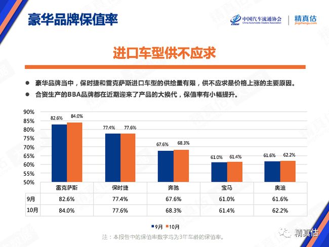 汽车品牌保值率倒数，揭示背后的原因与影响