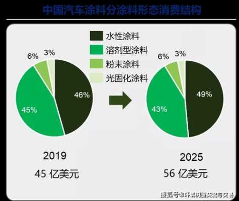 汽车品牌油漆最好的选择，打造完美车漆之旅