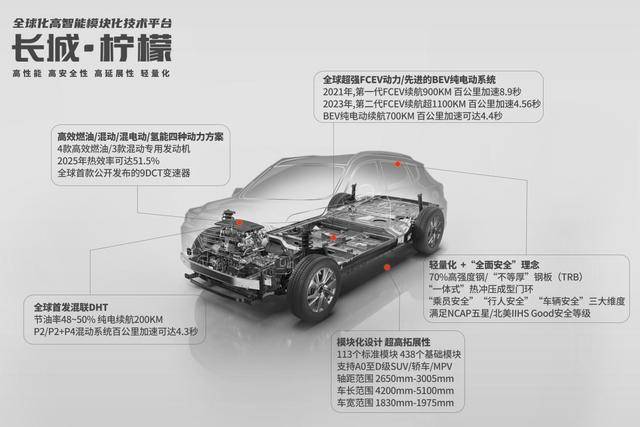 德国汽车品牌垄断，影响、原因及后果