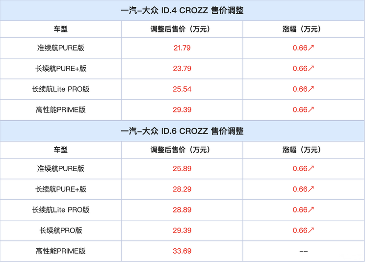 2023年各省汽车品牌销量分析，谁在领军，谁在追赶？