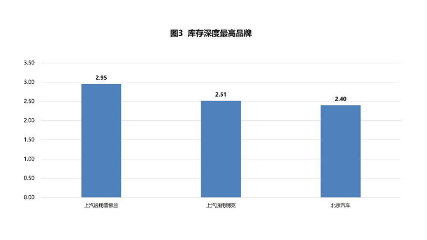 2023年各省汽车品牌销量分析，谁在领军，谁在追赶？