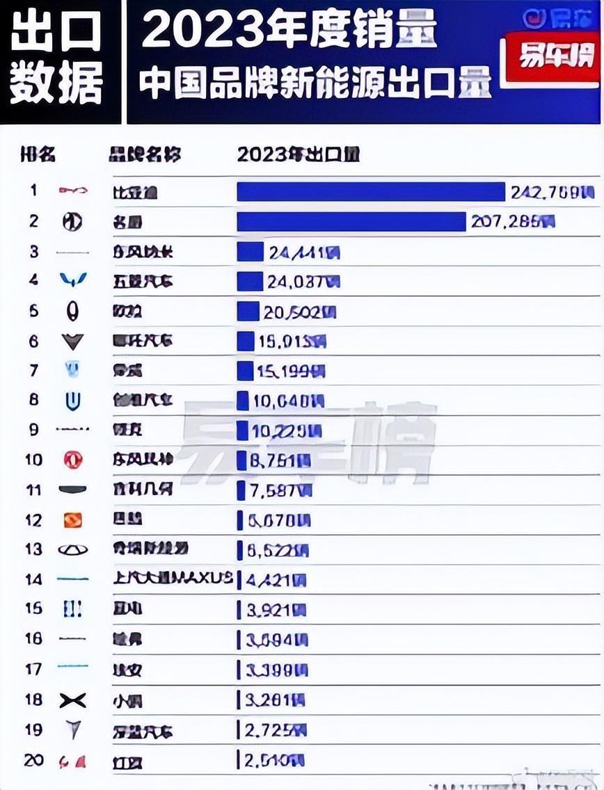 2023年各省汽车品牌销量分析，谁在领军，谁在追赶？