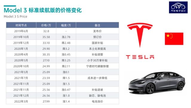 汽车品牌排名阶梯图，从国产到国际，探究中国汽车产业的发展之路