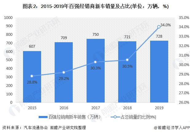 汽车品牌现状对比图，全球市场格局与竞争态势分析