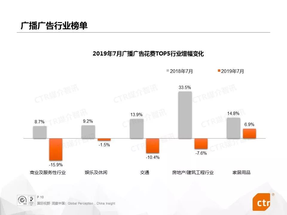 汽车品牌的广告媒介，多元化营销策略的关键