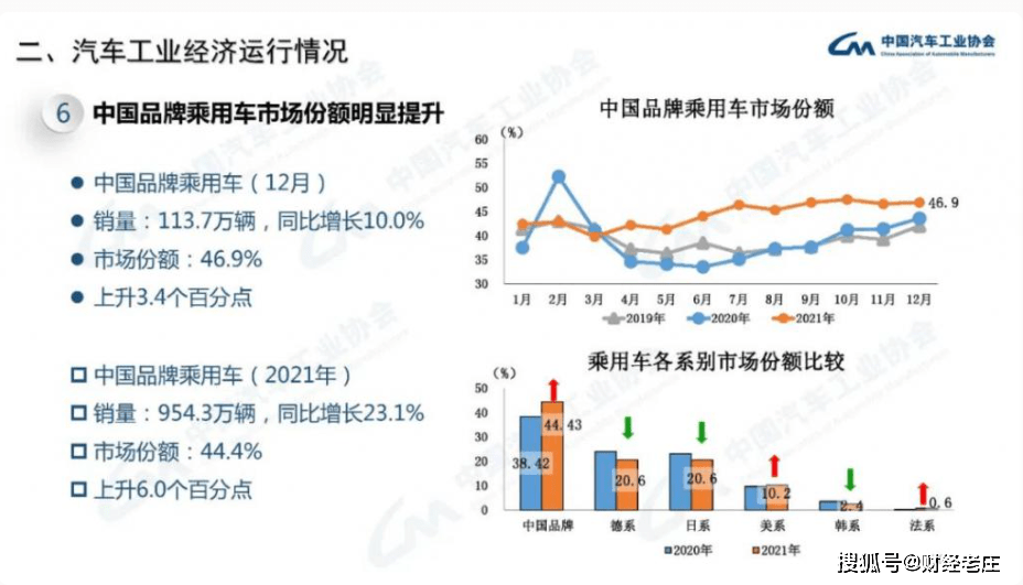 中德汽车品牌分析图表，市场地位、竞争优势与发展趋势探讨