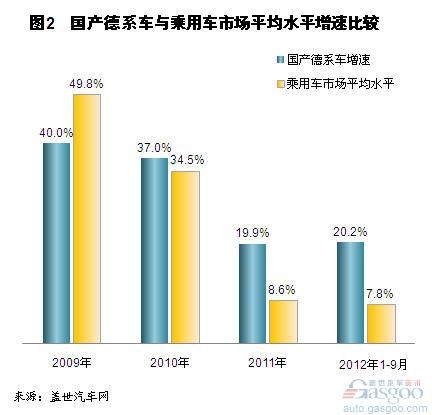 中德汽车品牌分析图表，市场地位、竞争优势与发展趋势探讨