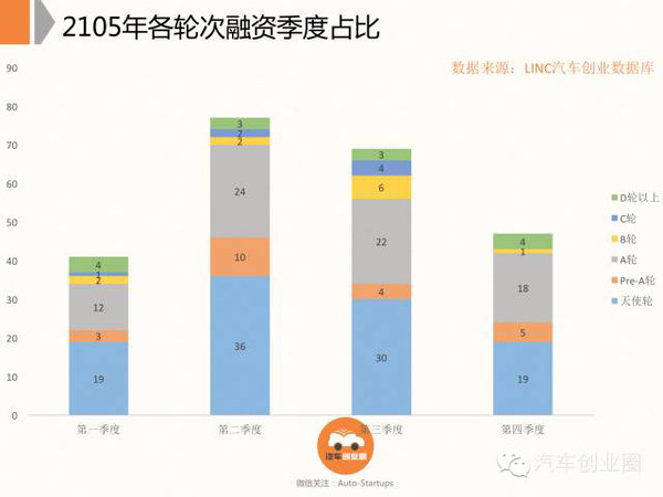 汽车品牌融资数据大揭秘