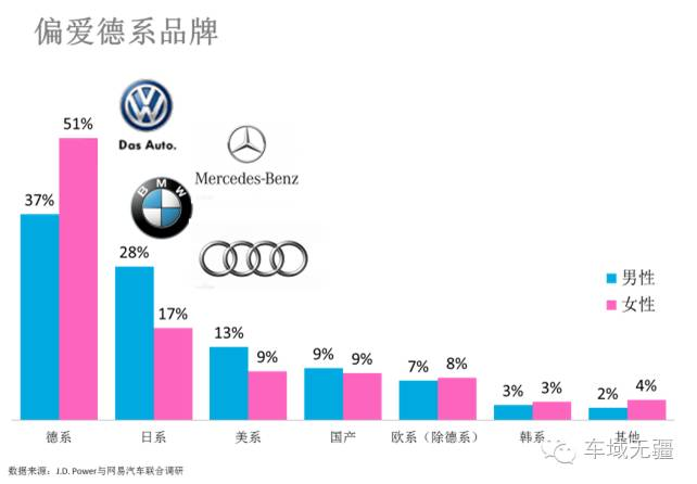 妹子如何看待汽车品牌，从消费心理到购车建议